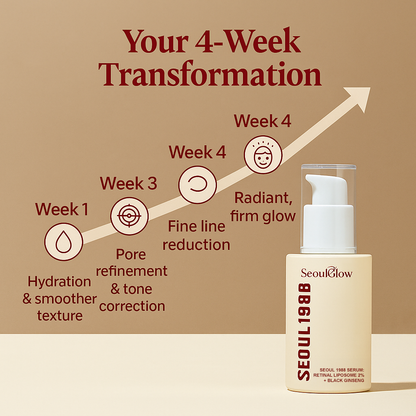 Shop-Loravi™ - Serum : Retinal Liposome 2% + Black Ginseng