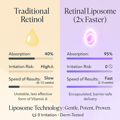 Shop-Loravi™ - Serum : Retinal Liposome 2% + Black Ginseng